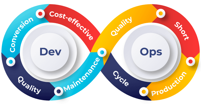advantages of DevOps and its services