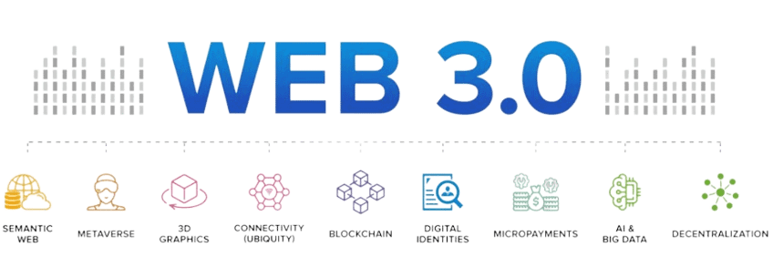 Web 3.0 Design Revolution for Unmatched Online Experiences